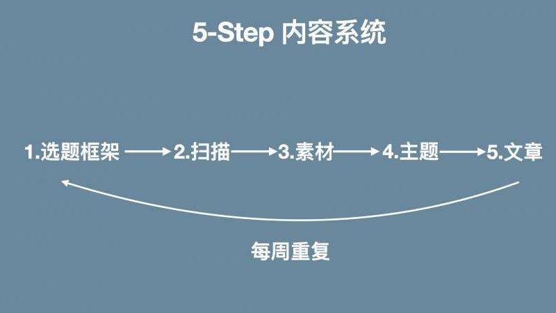 打造个人品牌：推特账号免费攻略大揭秘
