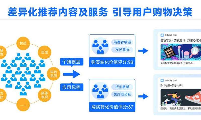 深入了解特推账号核心观点：精准定位、内容质量至关重要