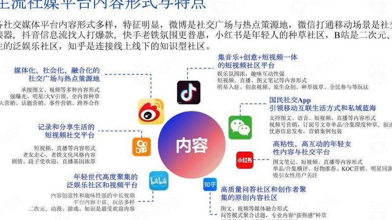 掌握推特账号微信关键攻略,有效利用社交媒体优势